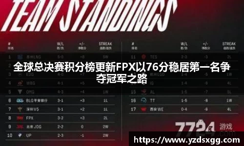 全球总决赛积分榜更新FPX以76分稳居第一名争夺冠军之路